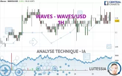 WAVES - WAVES/USD - 1H