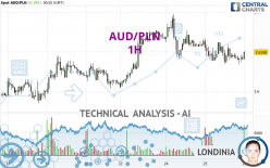 AUD/PLN - 1H