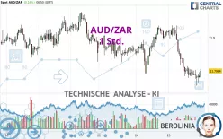 AUD/ZAR - 1 Std.