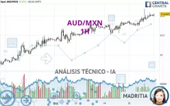 AUD/MXN - 1H