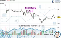 EUR/DKK - 1 Std.