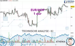 EUR/HUF - 1 Std.