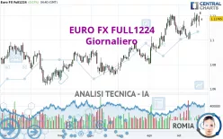 EURO FX FULL0325 - Giornaliero