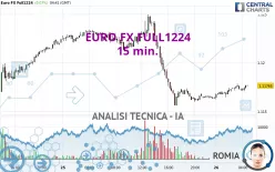 EURO FX FULL0325 - 15 min.