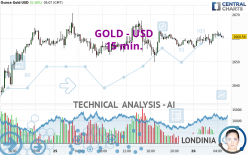 GOLD - USD - 15 min.