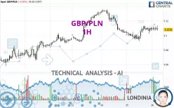 GBP/PLN - 1 uur