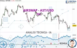 AIRSWAP - AST/USD - 1H