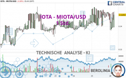 IOTA - MIOTA/USD - 1 Std.