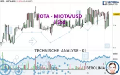 IOTA - MIOTA/USD - 1H