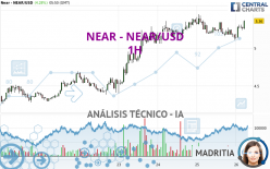 NEAR - NEAR/USD - 1H