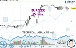 EUR/CZK - 15 min.