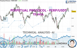 PERPETUAL PROTOCOL - PERP/USDT - 15 min.