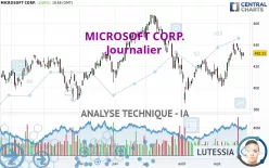 MICROSOFT CORP. - Journalier