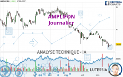 AMPLIFON - Journalier