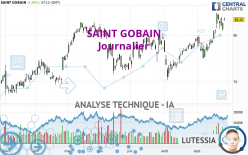 SAINT GOBAIN - Journalier