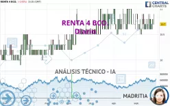 RENTA 4 BCO. - Diario