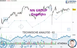 NN GROUP - Dagelijks