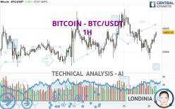 BITCOIN - BTC/USDT - 1H