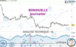 BONDUELLE - Journalier