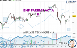 BNP PARIBAS ACT.A - 1H