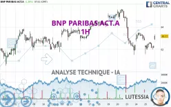 BNP PARIBAS ACT.A - 1H