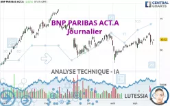 BNP PARIBAS ACT.A - Journalier