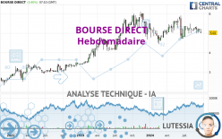 BOURSE DIRECT - Semanal