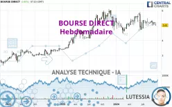 BOURSE DIRECT - Hebdomadaire