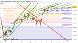 DOW JONES - MINI DJ30 FULL1224 - 4 uur