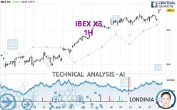 IBEX X3 - 1H