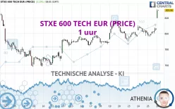 STXE 600 TECH EUR (PRICE) - 1 uur