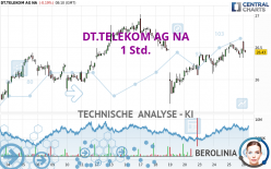 DT.TELEKOM AG NA - 1 Std.