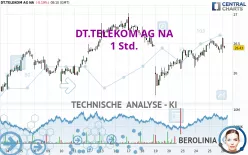 DT.TELEKOM AG NA - 1 Std.