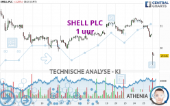 SHELL PLC - 1 uur