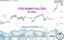 FTSE MIB40 FULL1224 - 15 min.