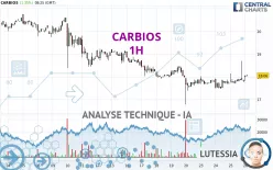 CARBIOS - 1H