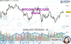 BITCOIN - BTC/USD - Diario