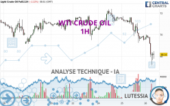 WTI CRUDE OIL - 1H