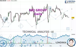 NRJ GROUP - Daily