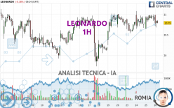 LEONARDO - 1H