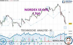 NORDEX SE O.N. - 1 Std.