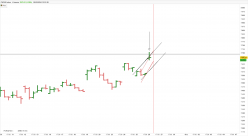 CAC40 INDEX - 4H