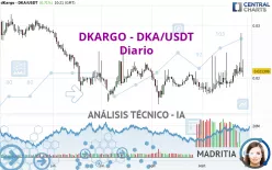 DKARGO - DKA/USDT - Diario