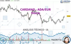 CARDANO - ADA/EUR - Diario