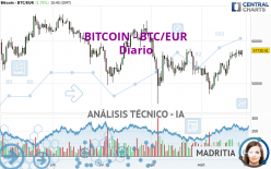 BITCOIN - BTC/EUR - Diario