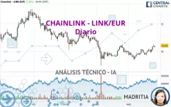 CHAINLINK - LINK/EUR - Diario