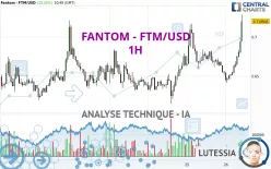 FANTOM - FTM/USD - 1H