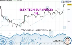 ESTX TECH EUR (PRICE) - 1H