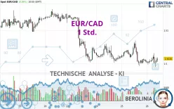 EUR/CAD - 1 Std.