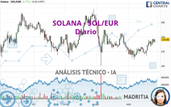 SOLANA - SOL/EUR - Diario